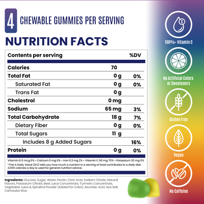 SaltStick Energy Gummies (5 Flavours)